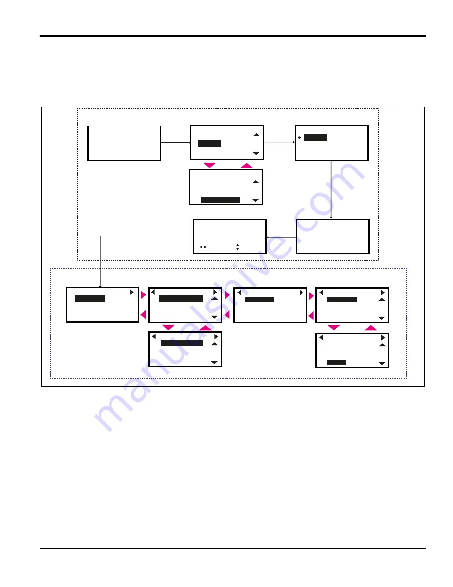 Baker Panametrics PanaFlow LC User Manual Download Page 39