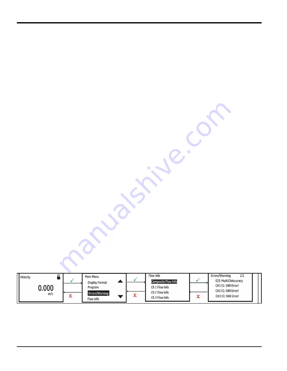 Baker Panametrics PanaFlow LC User Manual Download Page 42