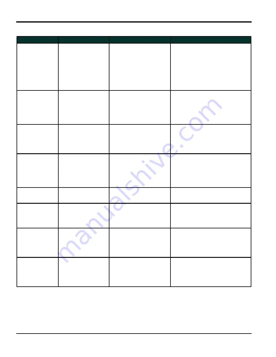 Baker Panametrics PanaFlow LC User Manual Download Page 44