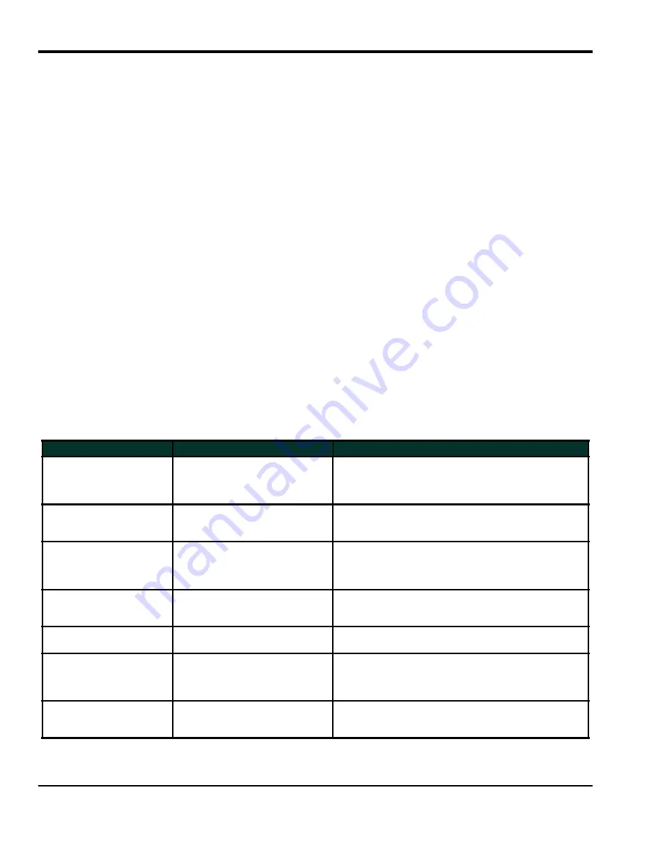 Baker Panametrics PanaFlow LC User Manual Download Page 46