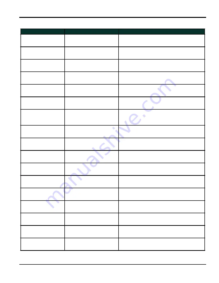 Baker Panametrics PanaFlow LC User Manual Download Page 47