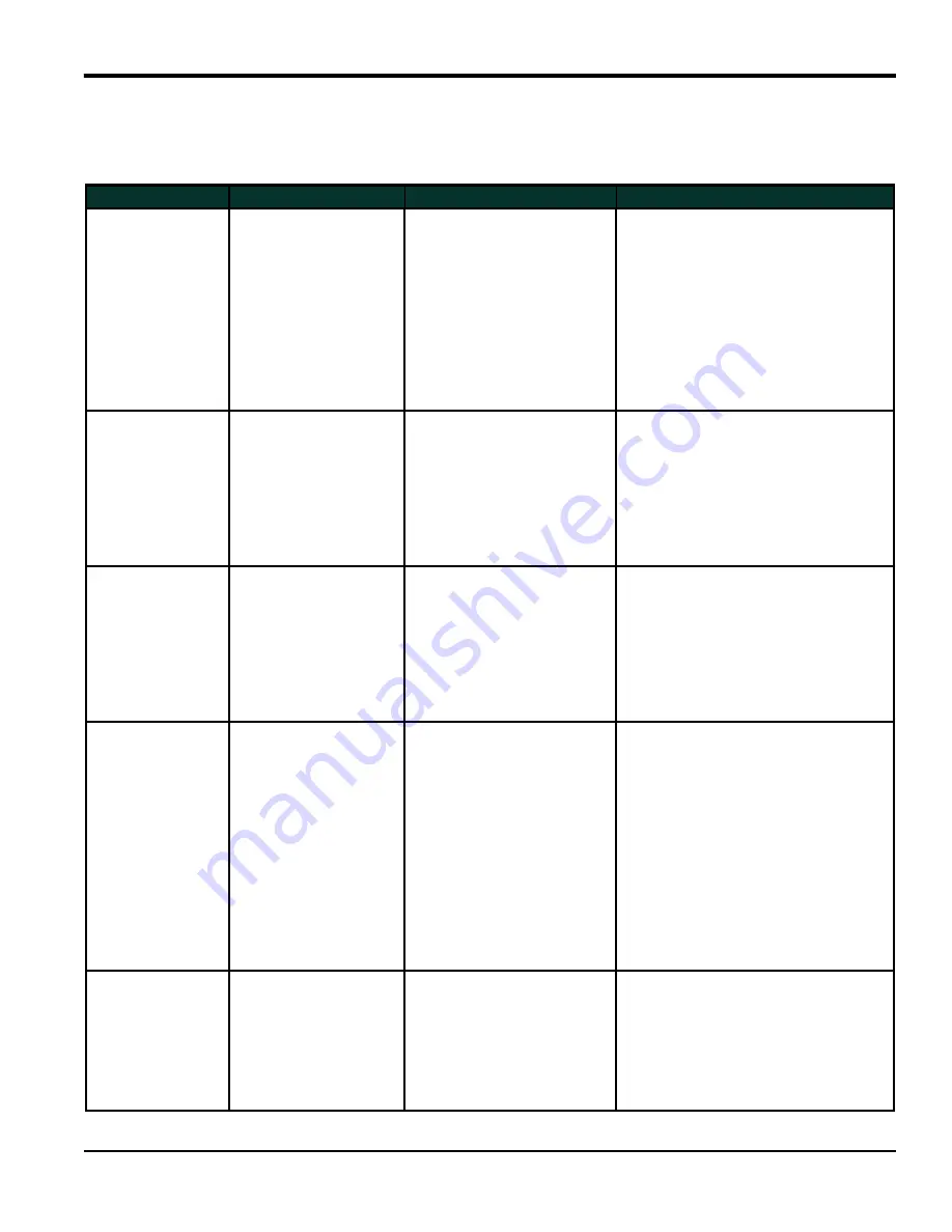 Baker Panametrics PanaFlow LC User Manual Download Page 51