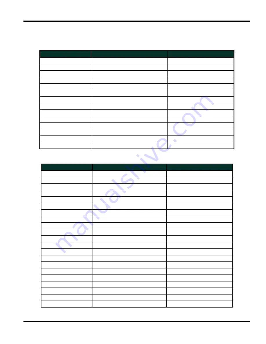 Baker Panametrics PanaFlow LC User Manual Download Page 59