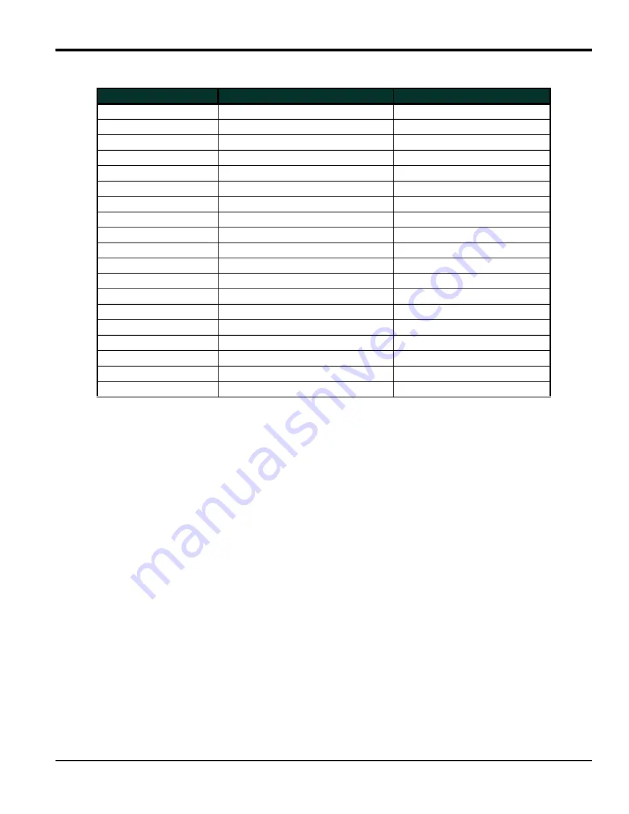 Baker Panametrics PanaFlow LC User Manual Download Page 61