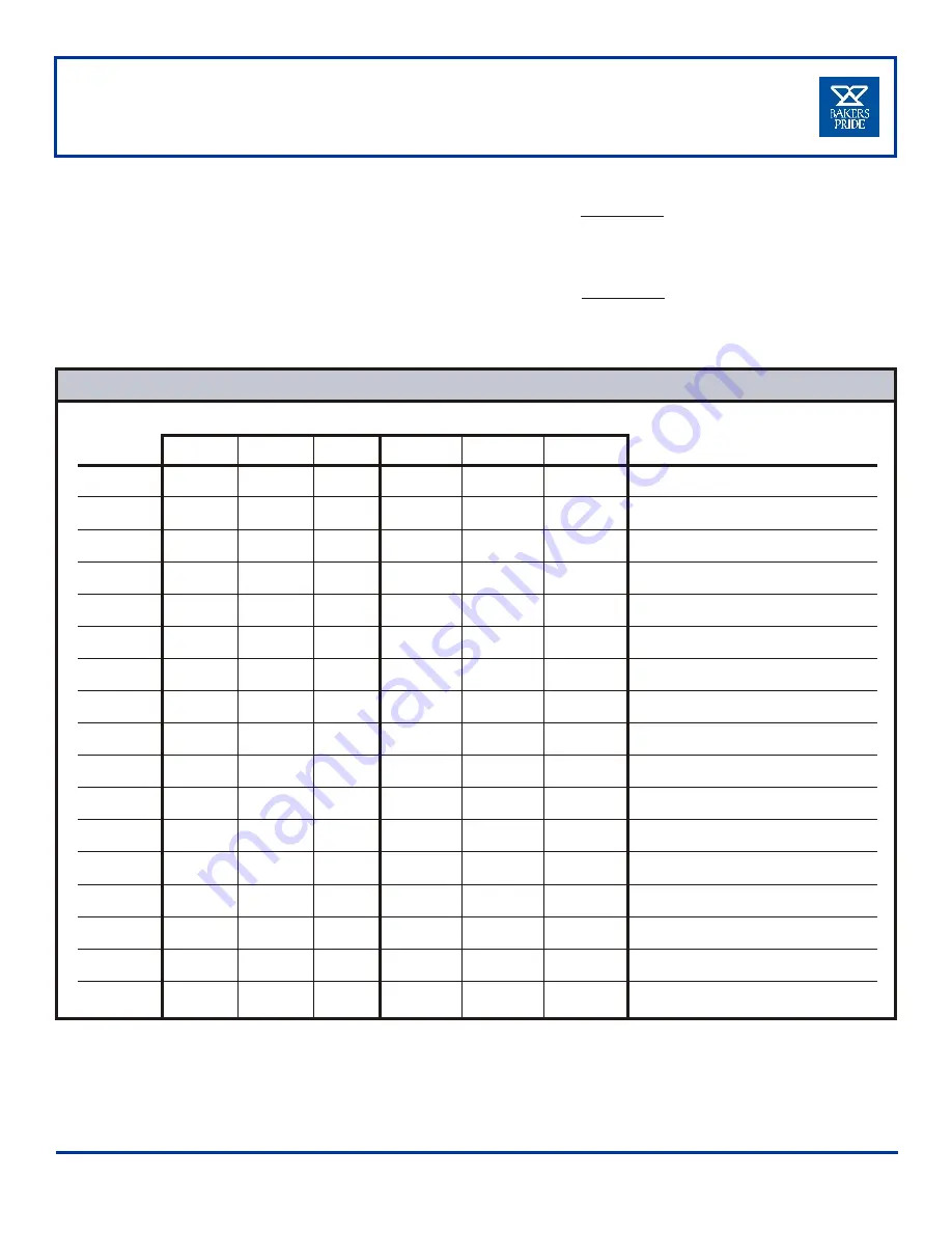 Bakers Pride 251 Production Chart Download Page 1