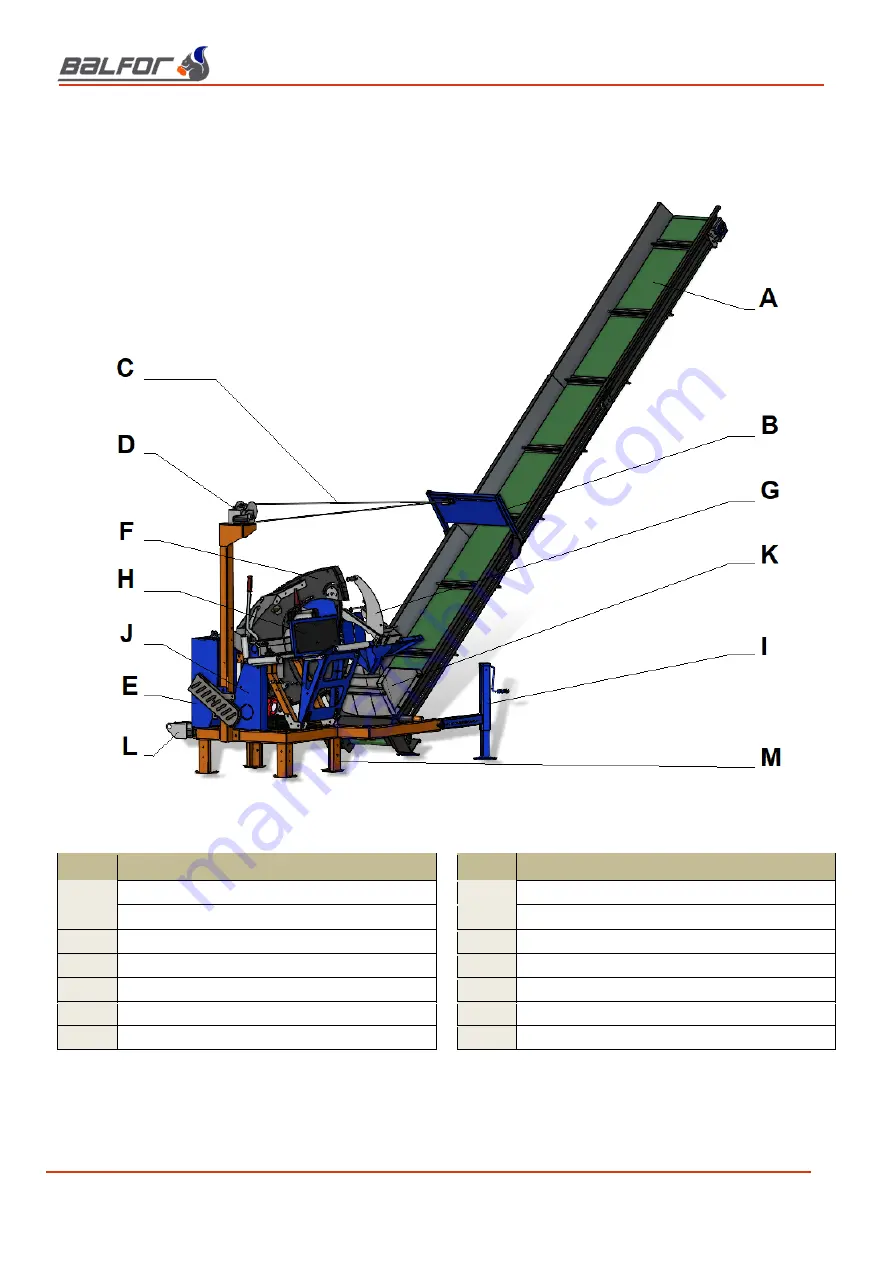 balfor SHARK Series Technical Manual Download Page 17