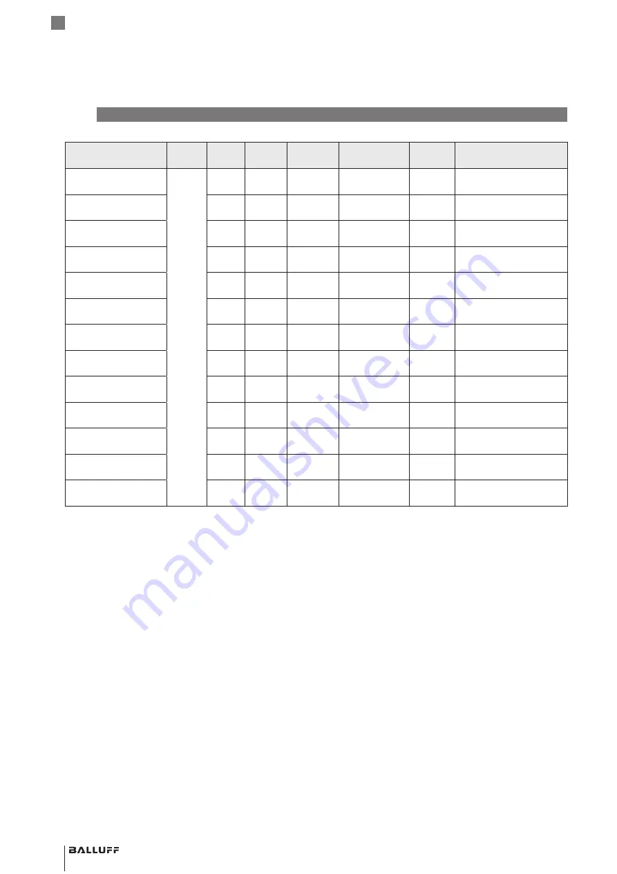 Balluff BCM R16E-004-CI01-S4 Series Скачать руководство пользователя страница 20