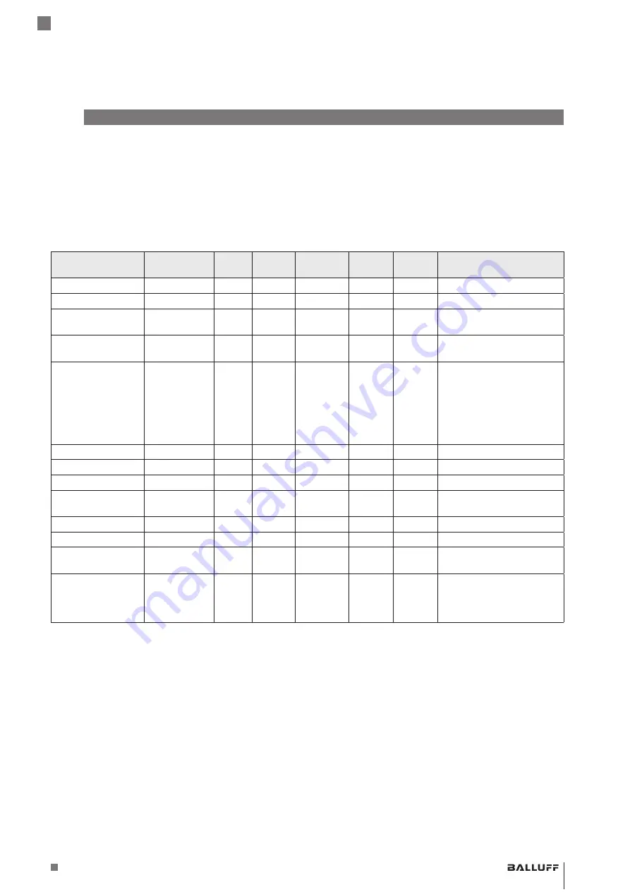 Balluff BCM R16E-004-CI01-S4 Series Скачать руководство пользователя страница 45