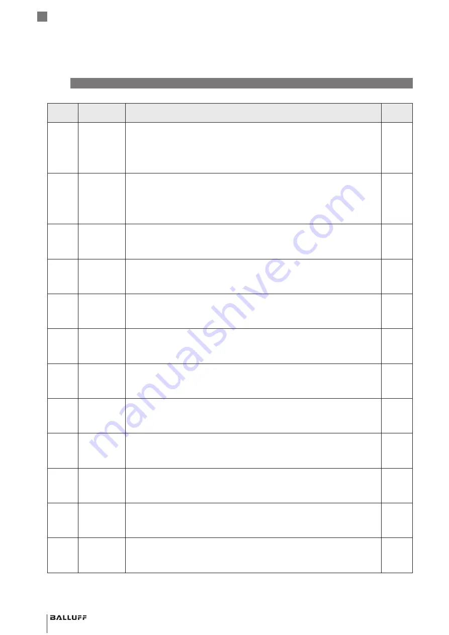 Balluff BCM R16E-004-CI01-S4 Series Скачать руководство пользователя страница 52