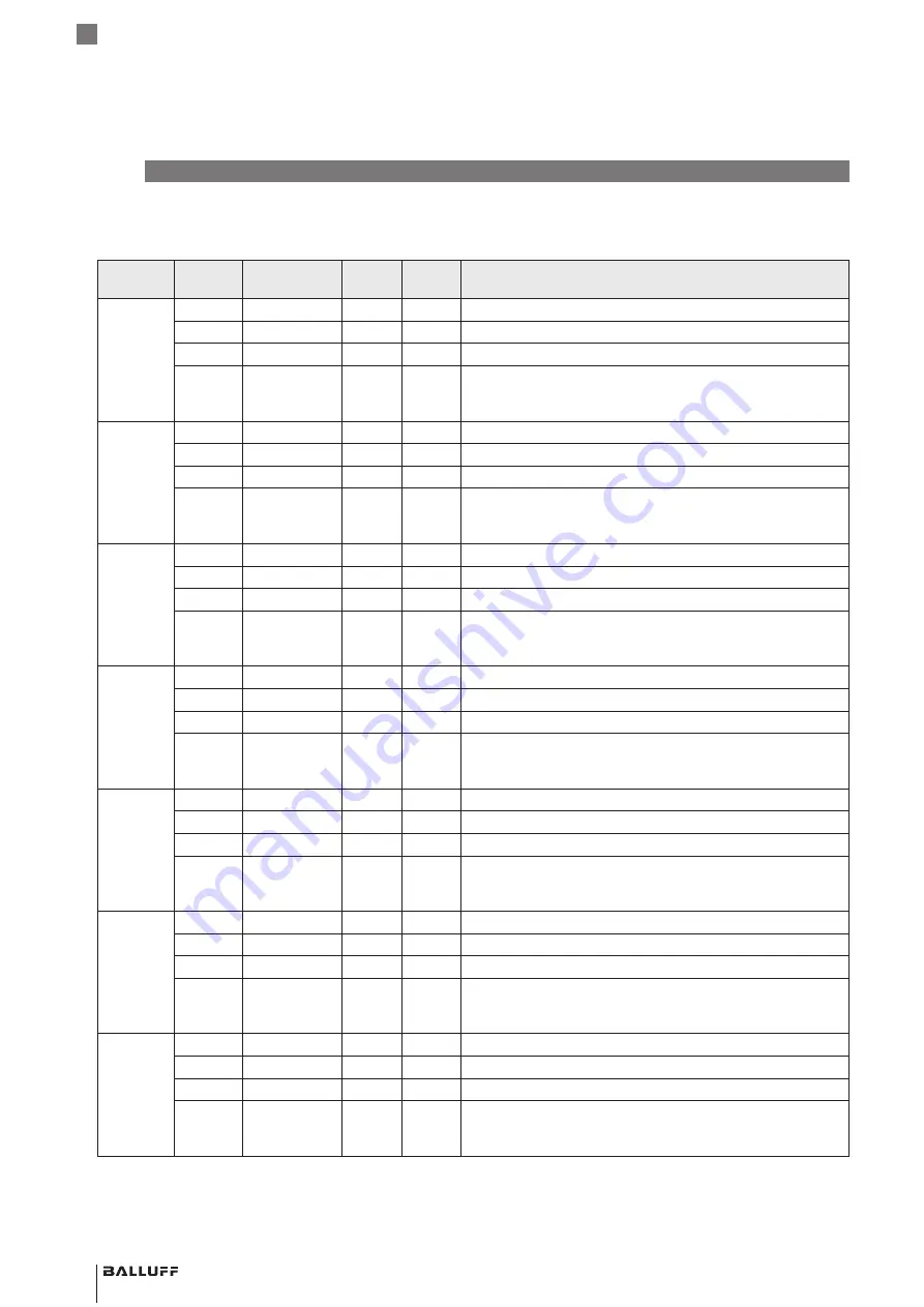 Balluff BCM R16E-004-CI01-S4 Series Скачать руководство пользователя страница 80