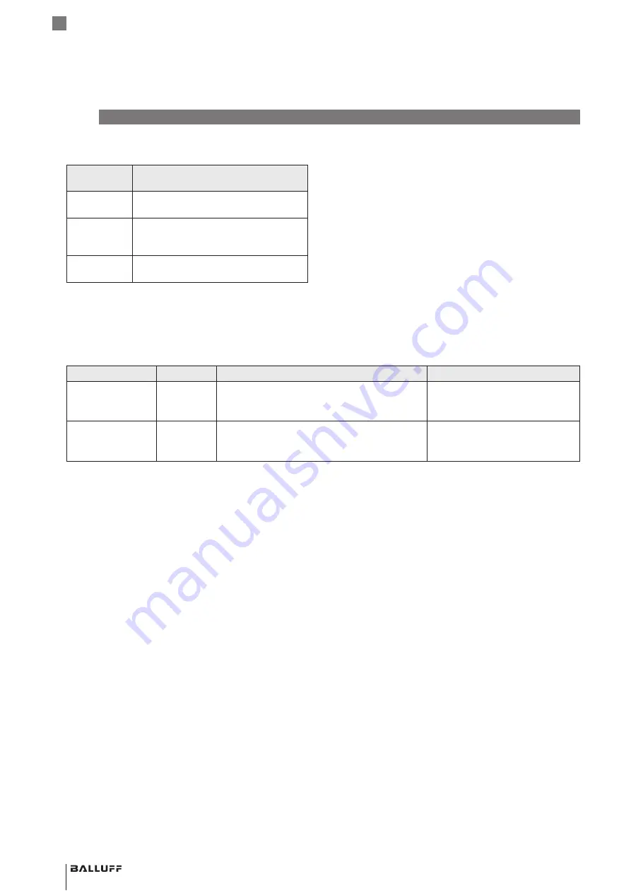 Balluff BCM R16E-004-CI01-S4 Series Скачать руководство пользователя страница 116