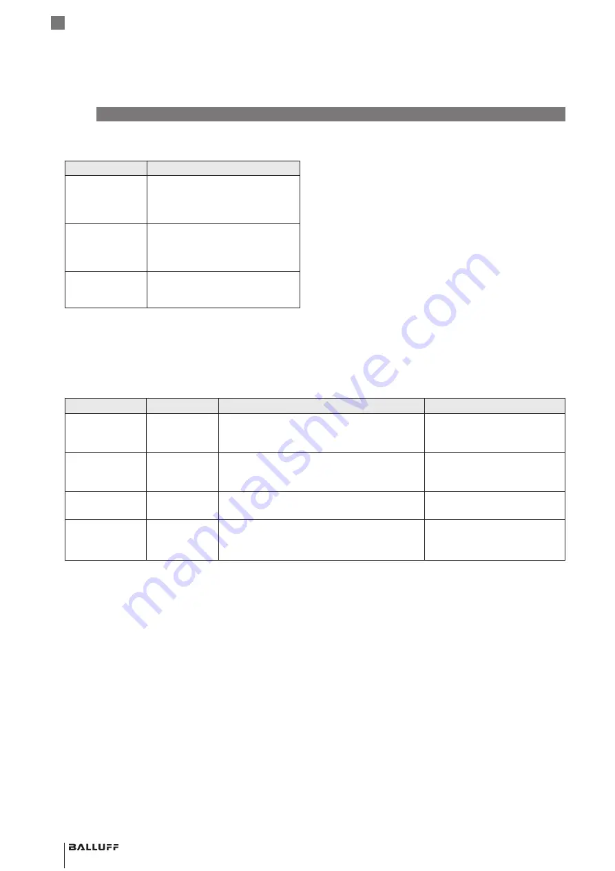 Balluff BCM R16E-004-CI01-S4 Series Скачать руководство пользователя страница 124