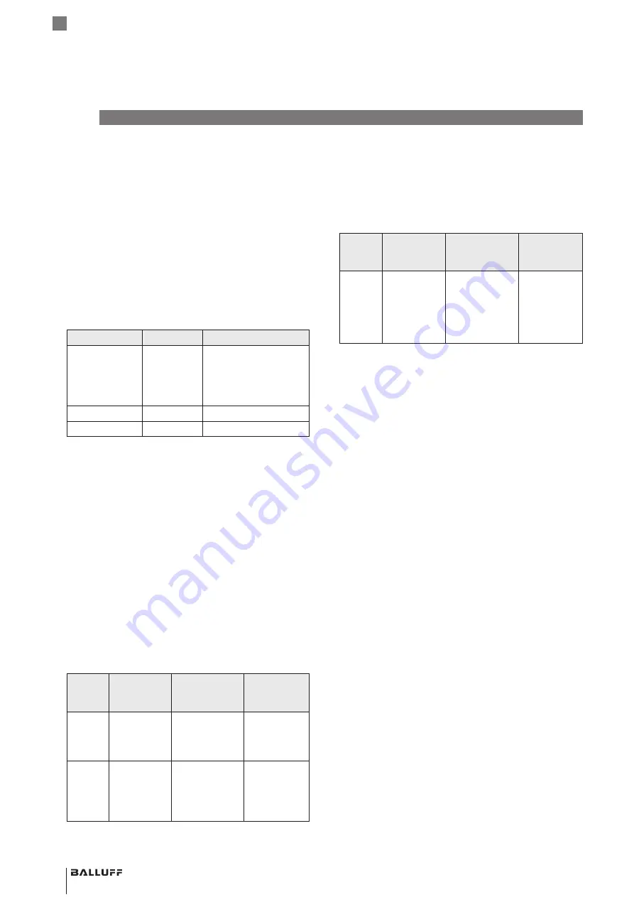 Balluff BCM R16E-004-CI01-S4 Series Скачать руководство пользователя страница 148