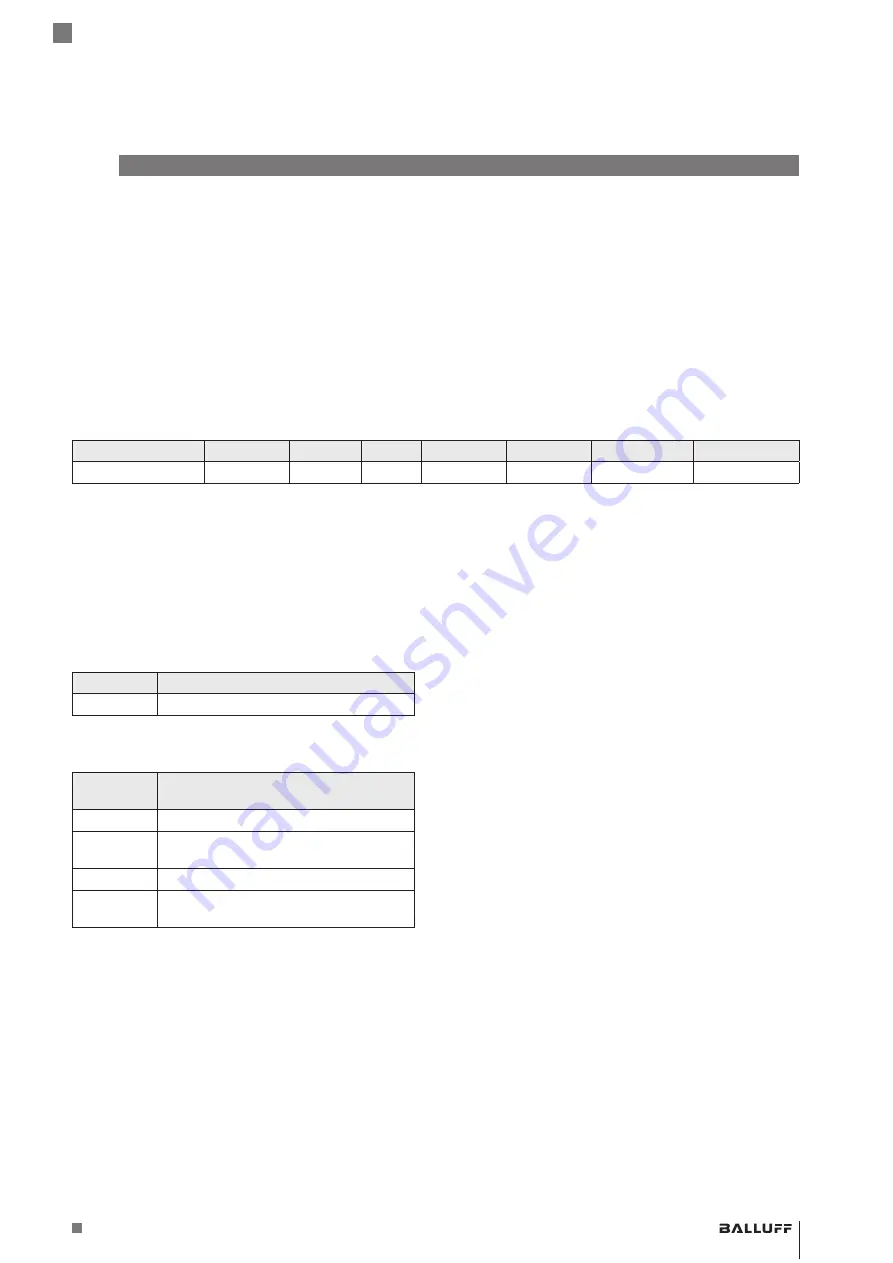 Balluff BCM R16E-004-CI01-S4 Series Скачать руководство пользователя страница 149