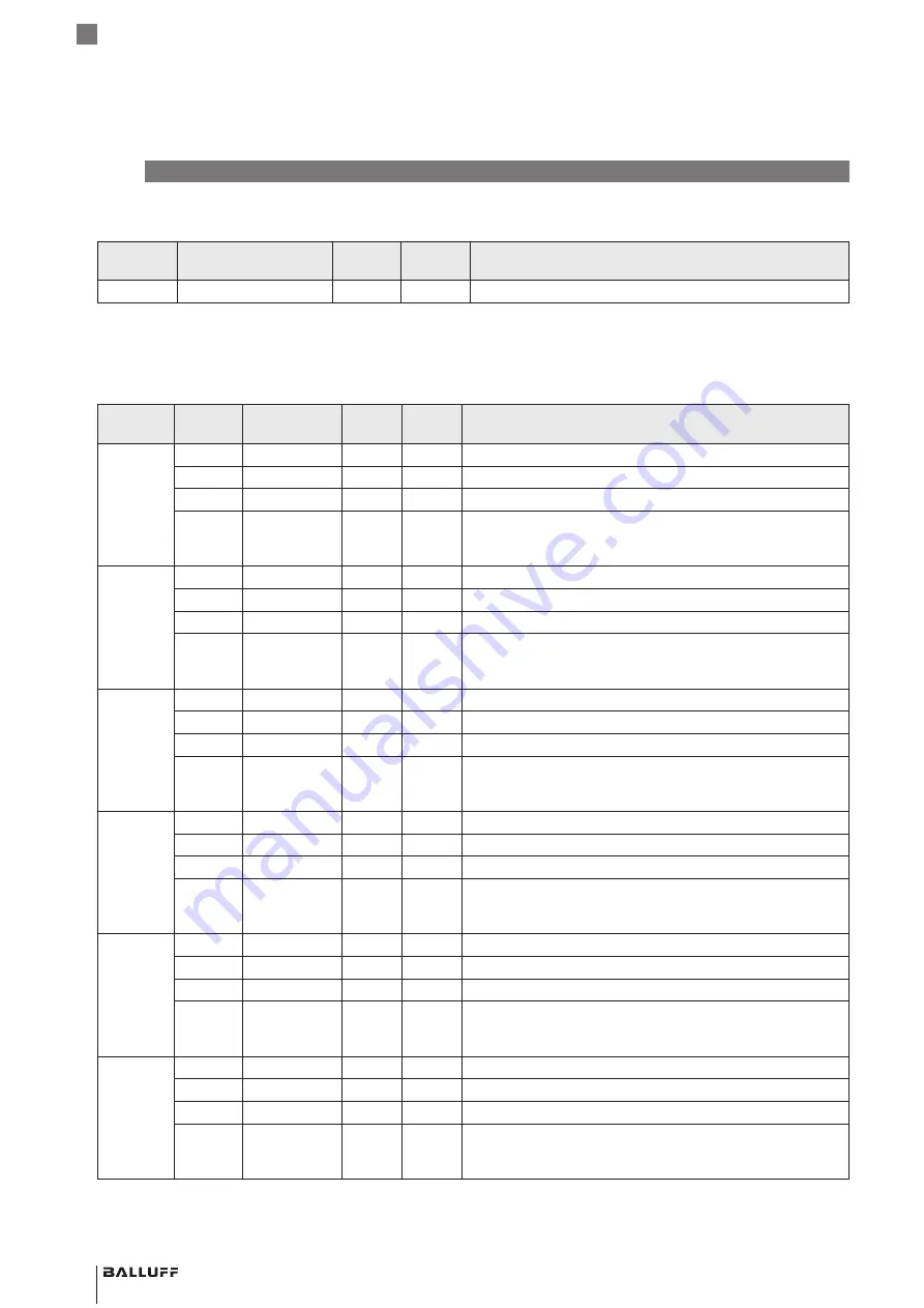 Balluff BCM R16E-004-CI01-S4 Series Скачать руководство пользователя страница 154