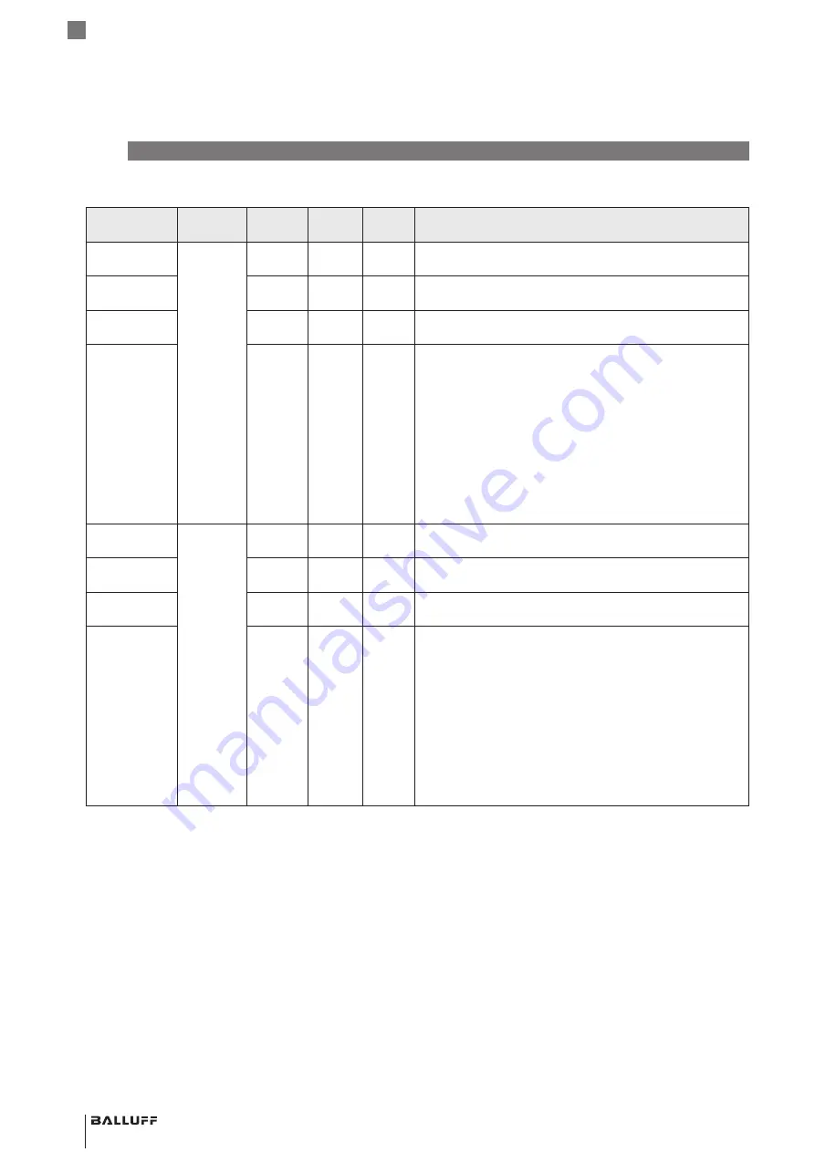 Balluff BCM R16E-004-CI01-S4 Series Скачать руководство пользователя страница 158