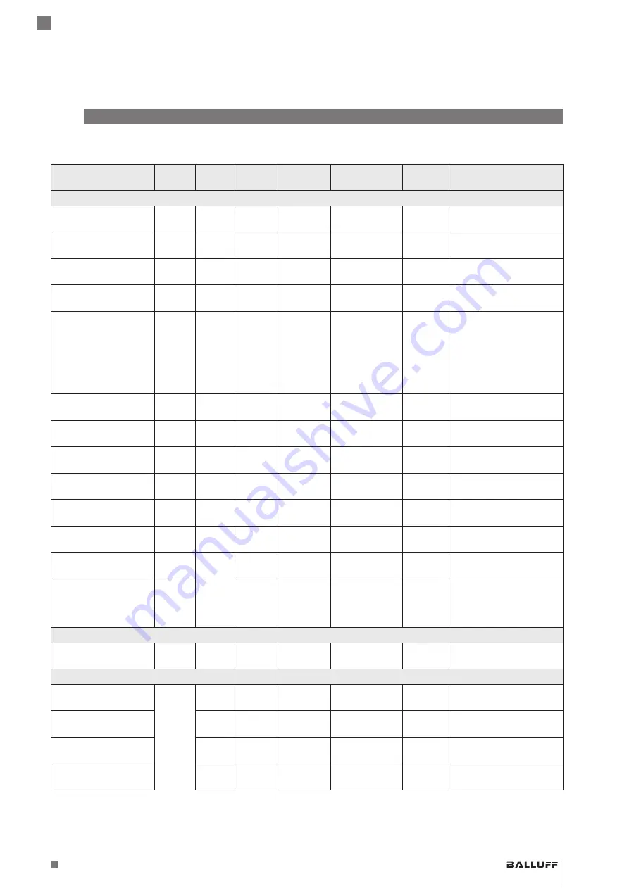 Balluff BCM R16E-004-CI01-S4 Series Скачать руководство пользователя страница 175