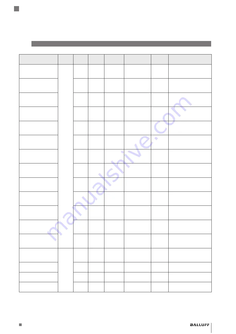 Balluff BCM R16E-004-CI01-S4 Series Configuration Manual Download Page 197