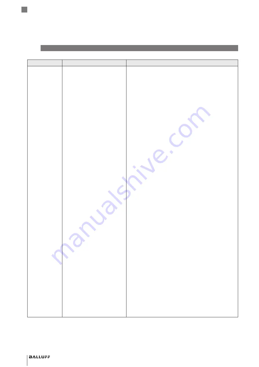 Balluff BCM R16E-004-CI01-S4 Series Скачать руководство пользователя страница 228