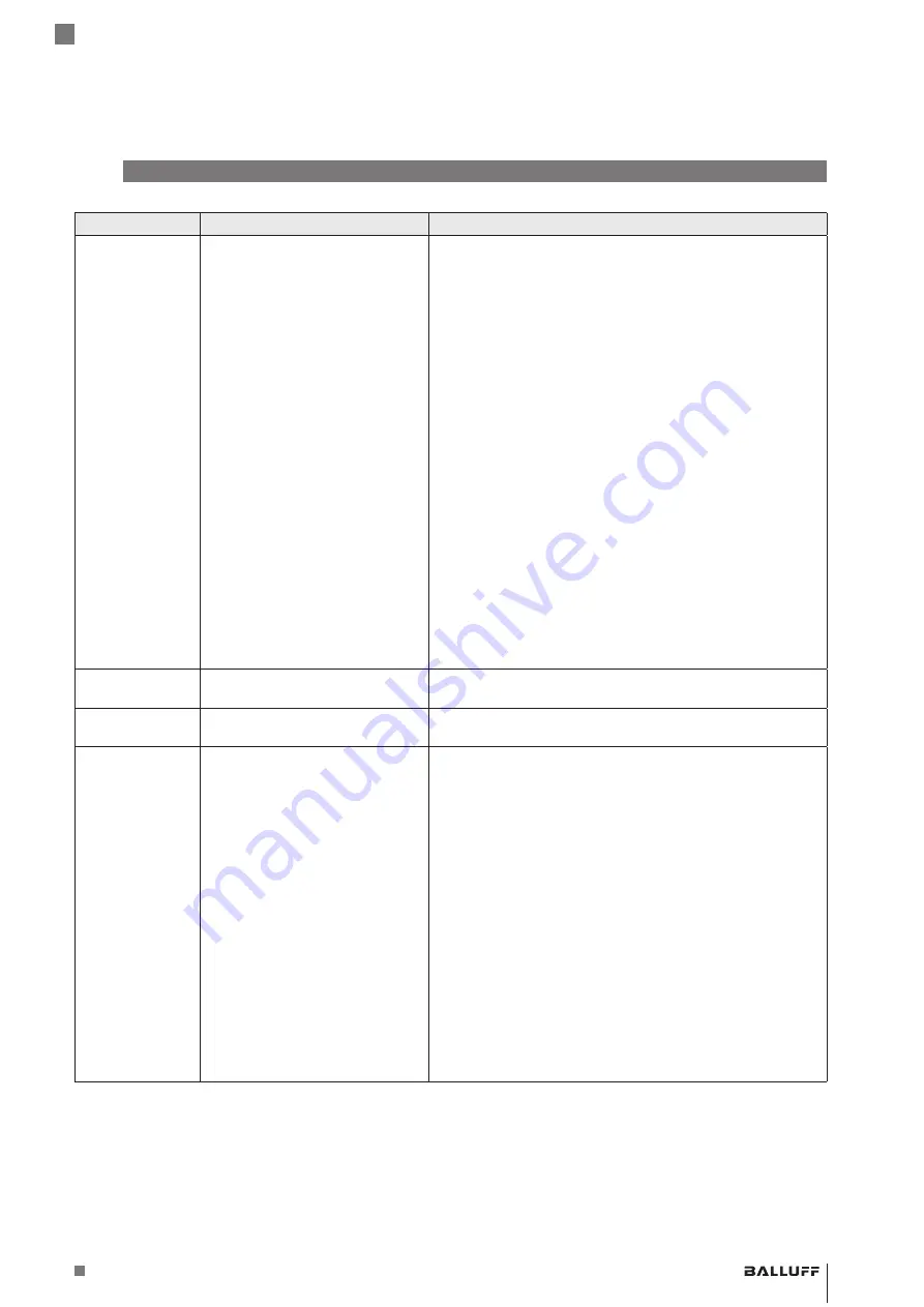 Balluff BCM R16E-004-CI01-S4 Series Configuration Manual Download Page 231