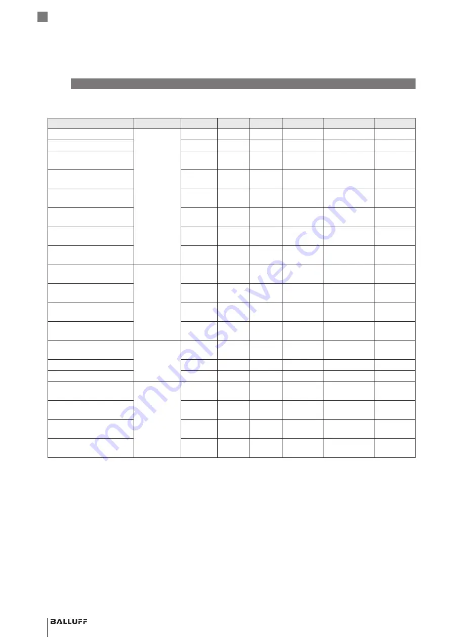 Balluff BCM R16E-004-CI01-S4 Series Скачать руководство пользователя страница 262