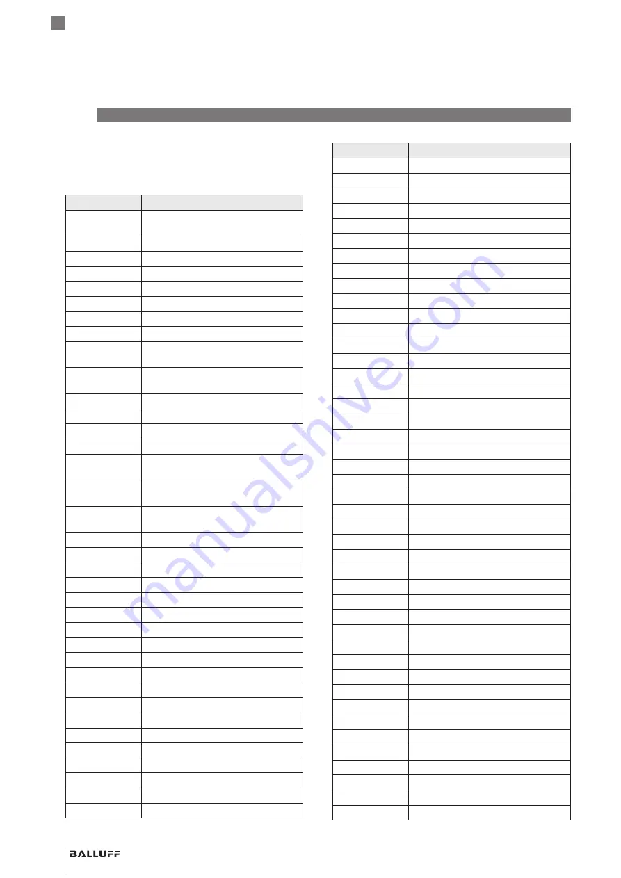 Balluff BCM R16E-004-CI01-S4 Series Configuration Manual Download Page 272