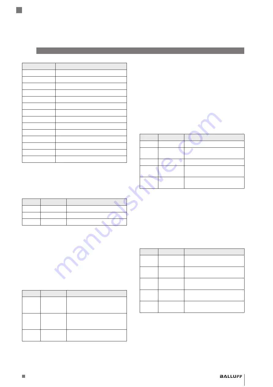 Balluff BCM R16E-004-CI01-S4 Series Configuration Manual Download Page 273