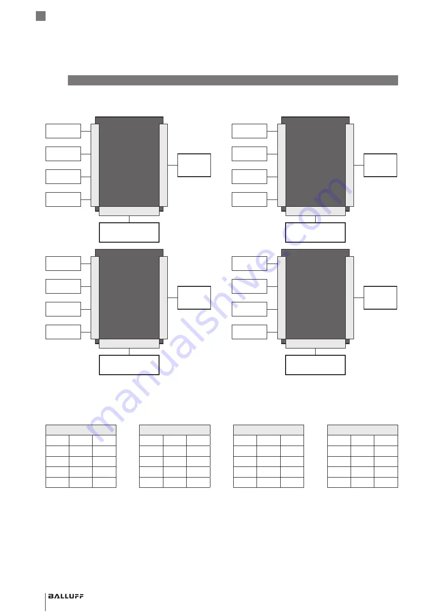 Balluff BCM R16E-004-CI01-S4 Series Скачать руководство пользователя страница 276