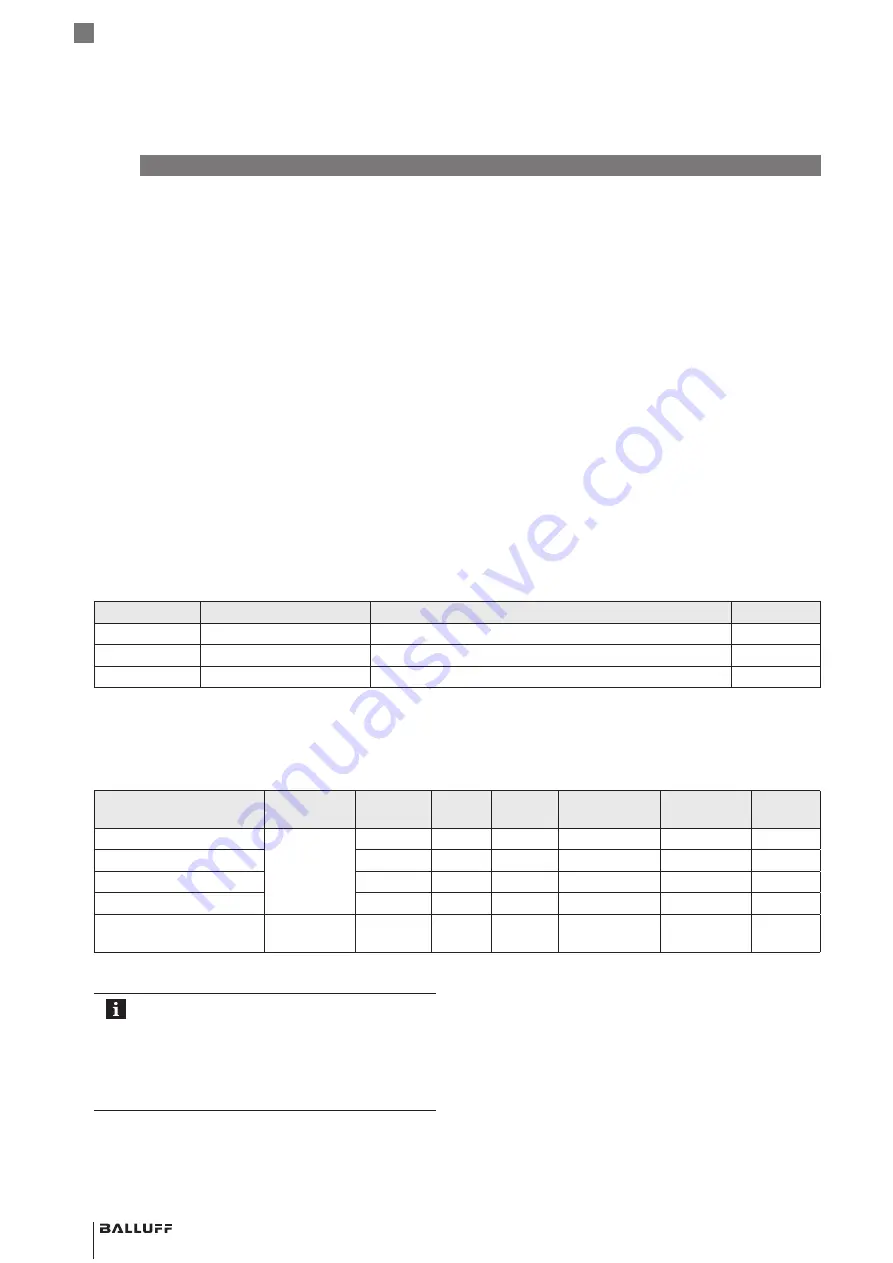 Balluff BCM R16E-004-CI01-S4 Series Configuration Manual Download Page 278