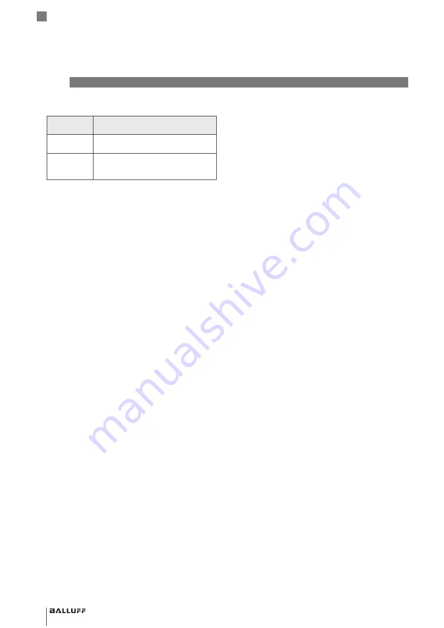 Balluff BCS Q40BBAA-PIM20C-EP-GS04 Series Configuration Manual Download Page 46