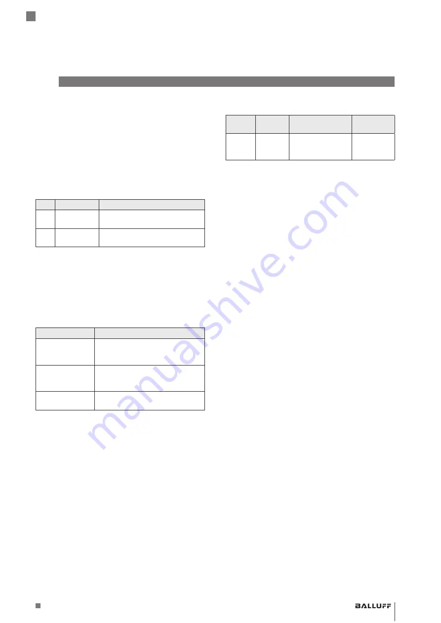 Balluff BCS Q40BBAA-PIM20C-EP-GS04 Series Скачать руководство пользователя страница 67