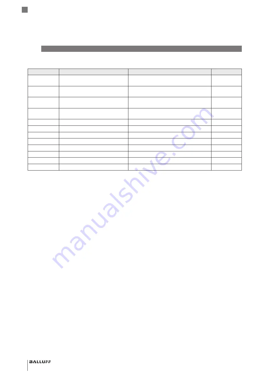 Balluff BCS Q40BBAA-PIM20C-EP-GS04 Series Configuration Manual Download Page 138