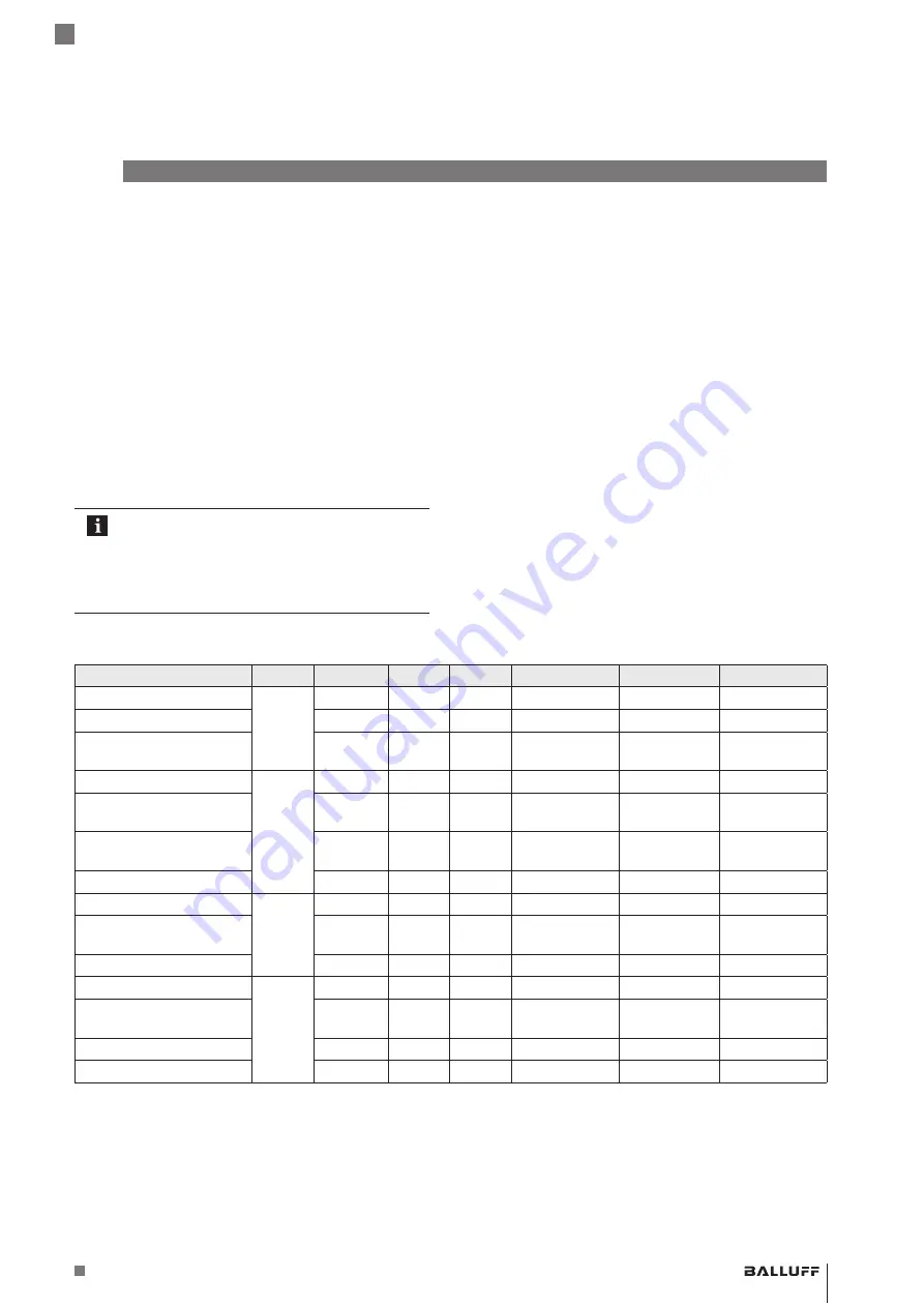 Balluff BCS Q40BBAA-PIM20C-EP-GS04 Series Скачать руководство пользователя страница 161