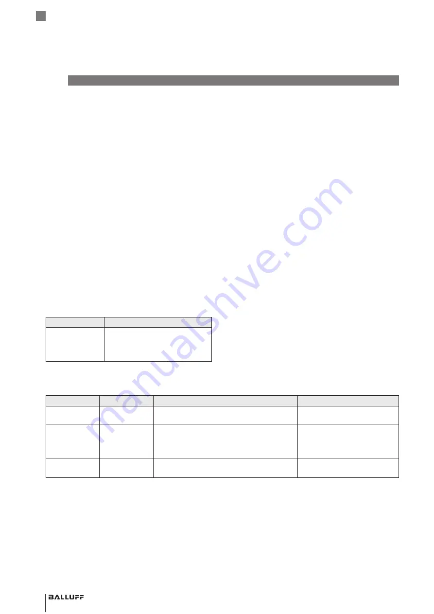 Balluff BCS Q40BBAA-PIM20C-EP-GS04 Series Скачать руководство пользователя страница 170