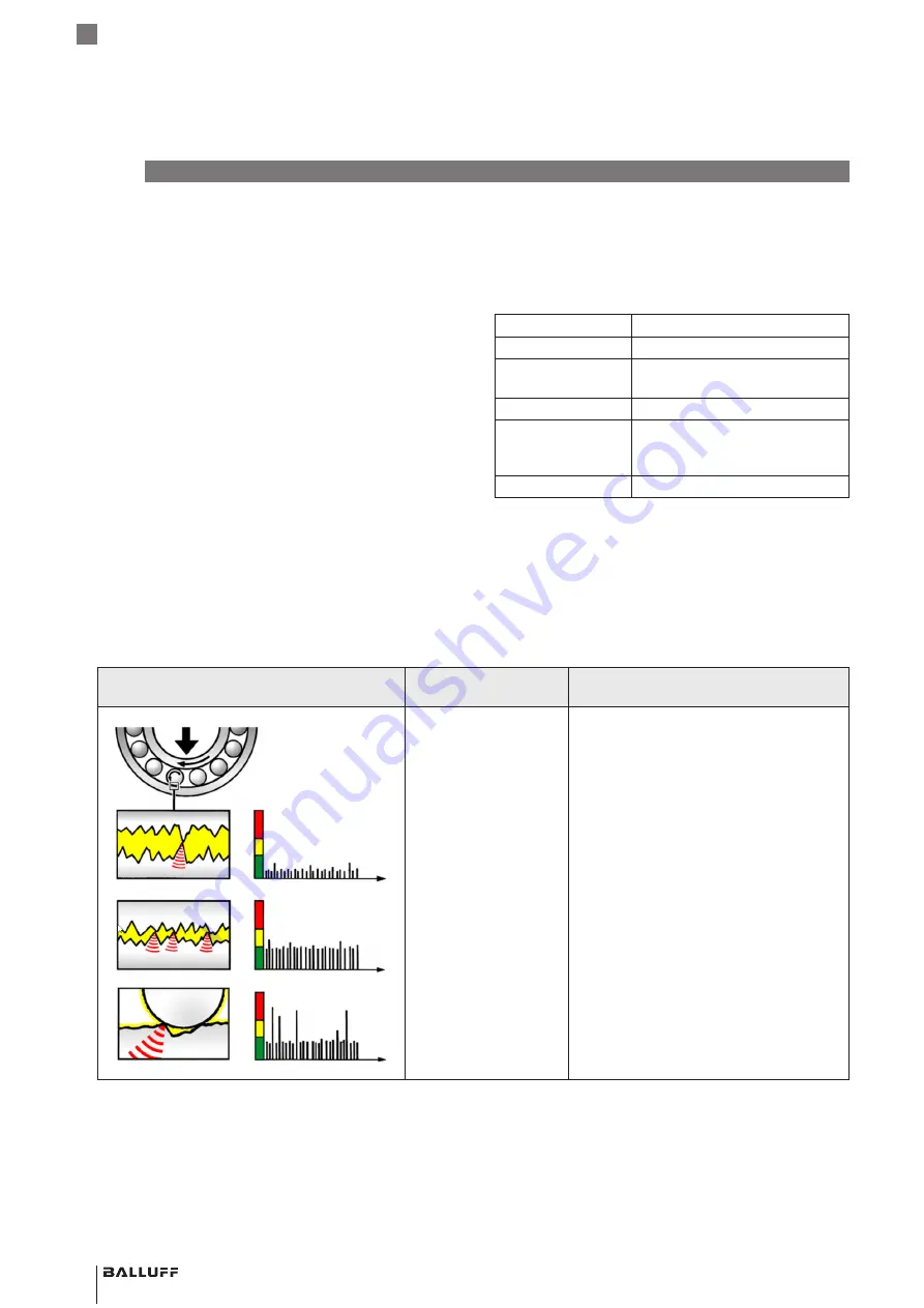 Balluff BIS M-408-082-401-07-S4 Configuration Manual Download Page 46