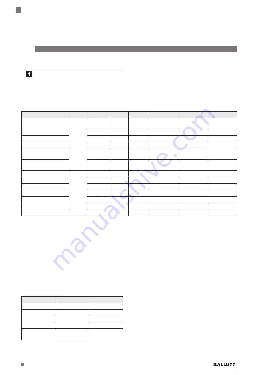 Balluff BIS M-408-082-401-07-S4 Configuration Manual Download Page 93