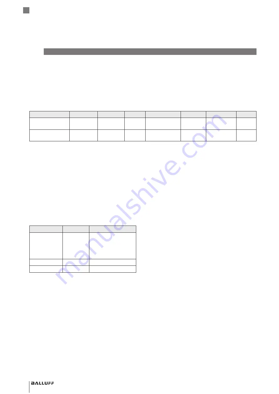 Balluff BIS M-408-082-401-07-S4 Скачать руководство пользователя страница 124