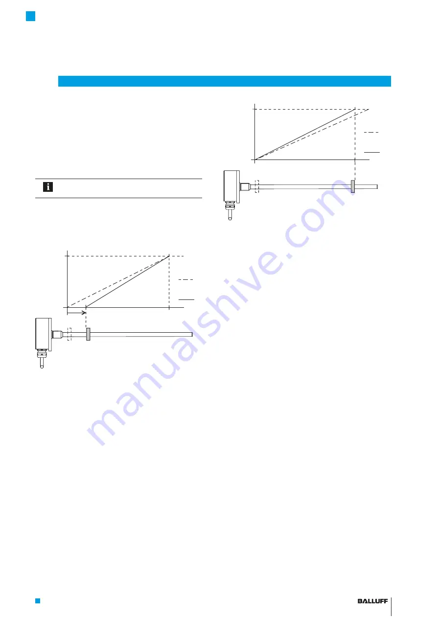 Balluff MICROPULSE BTL7-A/E1 0-M Series Manual Download Page 13