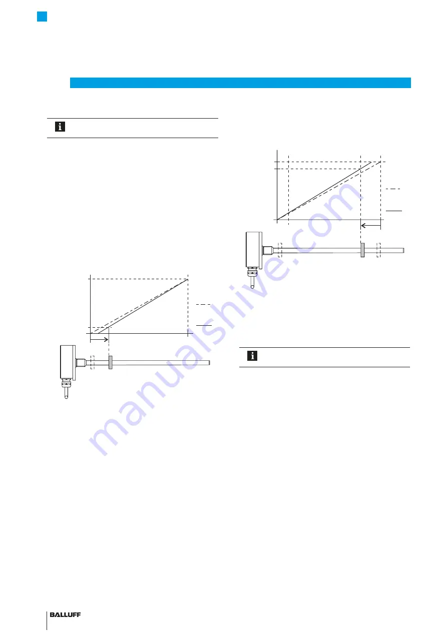 Balluff MICROPULSE BTL7-A/E1 0-M Series Manual Download Page 14