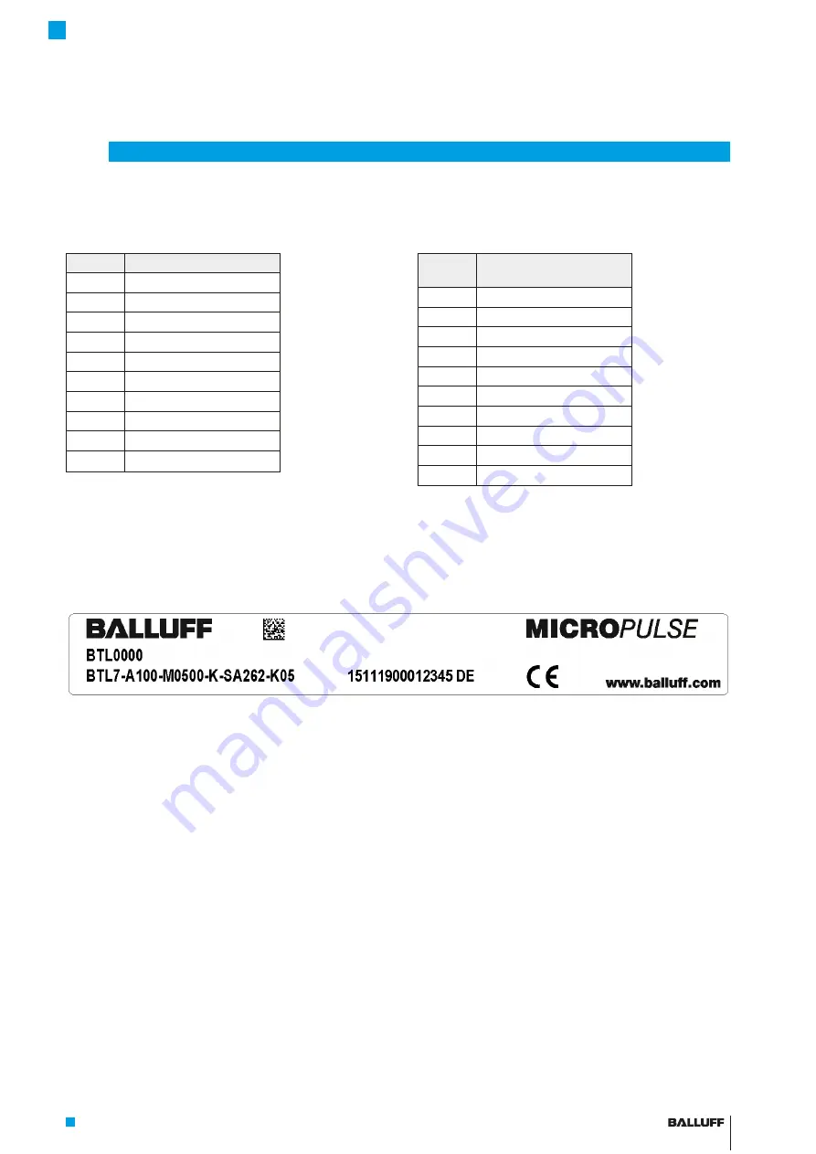 Balluff MICROPULSE BTL7-A/E1 0-M Series Manual Download Page 71