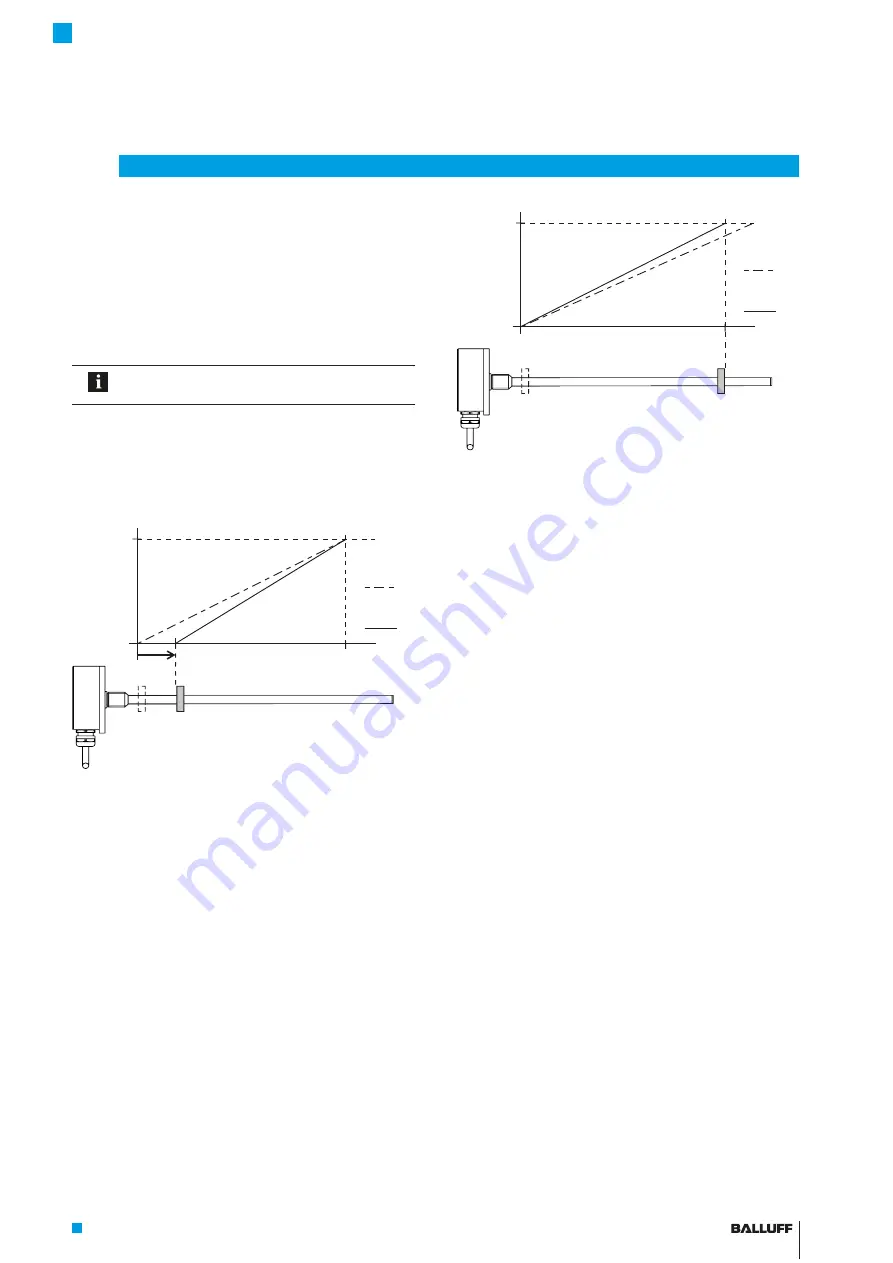 Balluff MICROPULSE BTL7-A/E1 0-M Series Manual Download Page 85