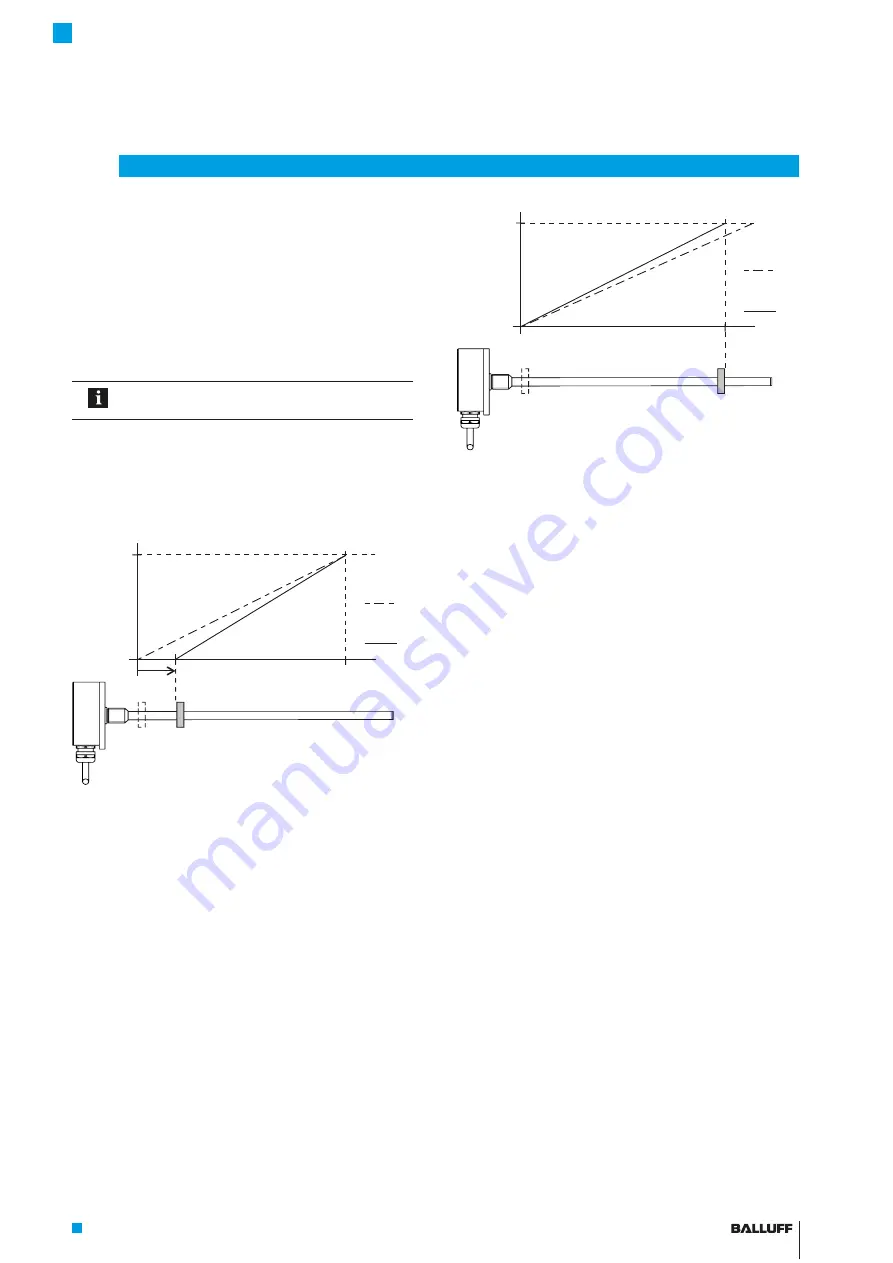 Balluff MICROPULSE BTL7-A/E1 0-M Series Manual Download Page 109