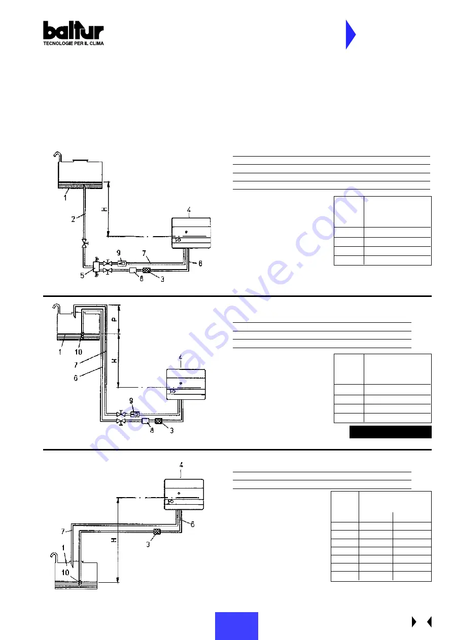 baltur BTL 4P Instructions Manual Download Page 15