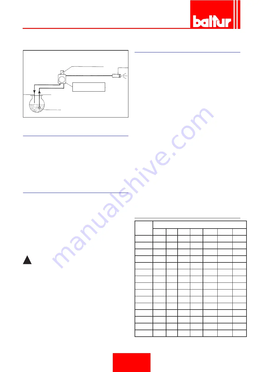 baltur Minicomist 7 Installation, Use And Maintenance Instruction Manual Download Page 14