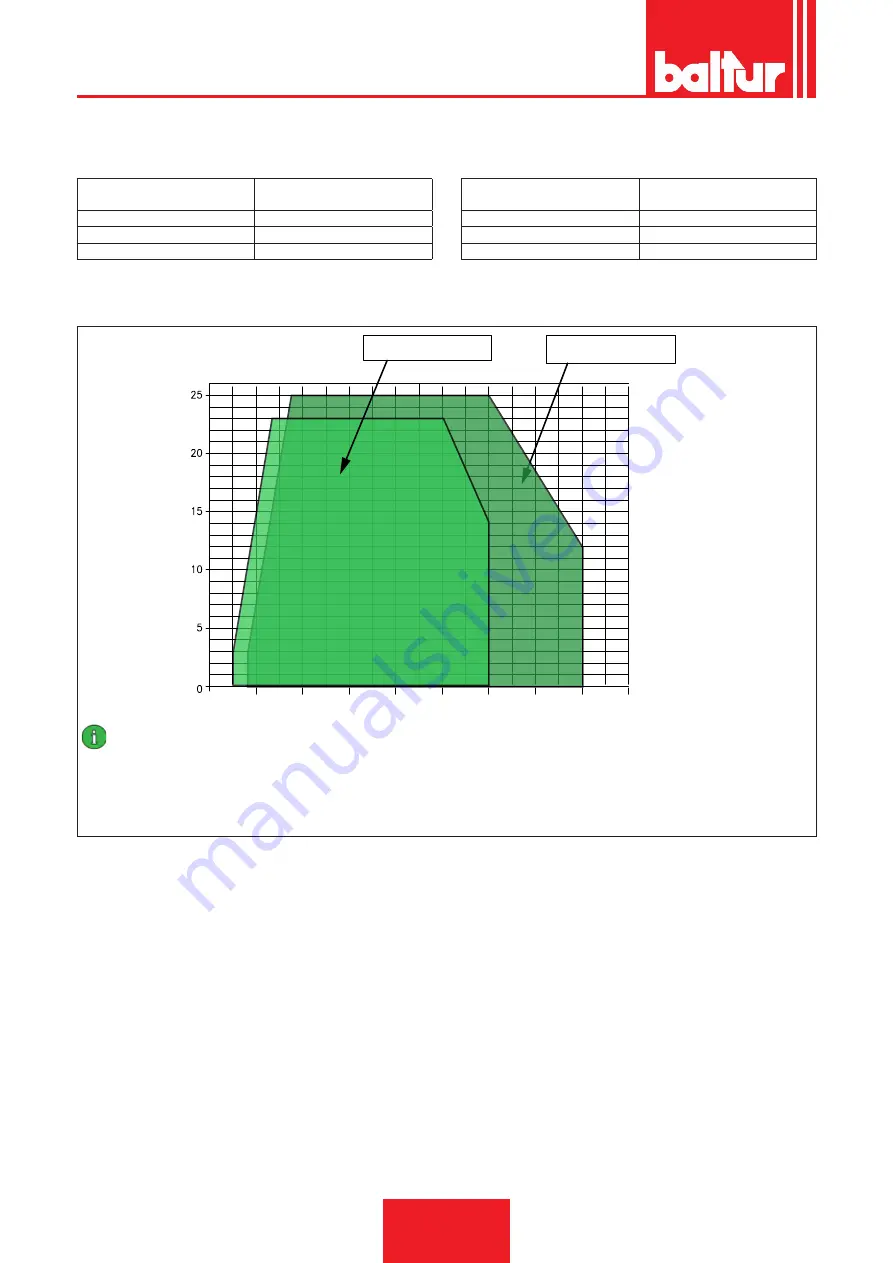 baltur TBG 600 ME Installation, Use And Maintenance Instruction Manual Download Page 38