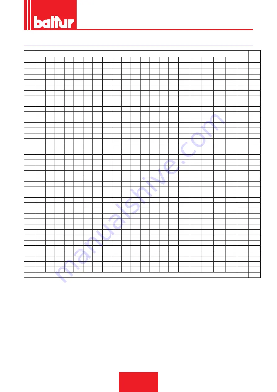 baltur TBML 350 ME Installation, Use And Maintenance Instruction Manual Download Page 37