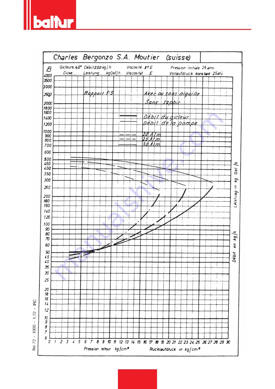 baltur TBML 350 ME Installation, Use And Maintenance Instruction Manual Download Page 67