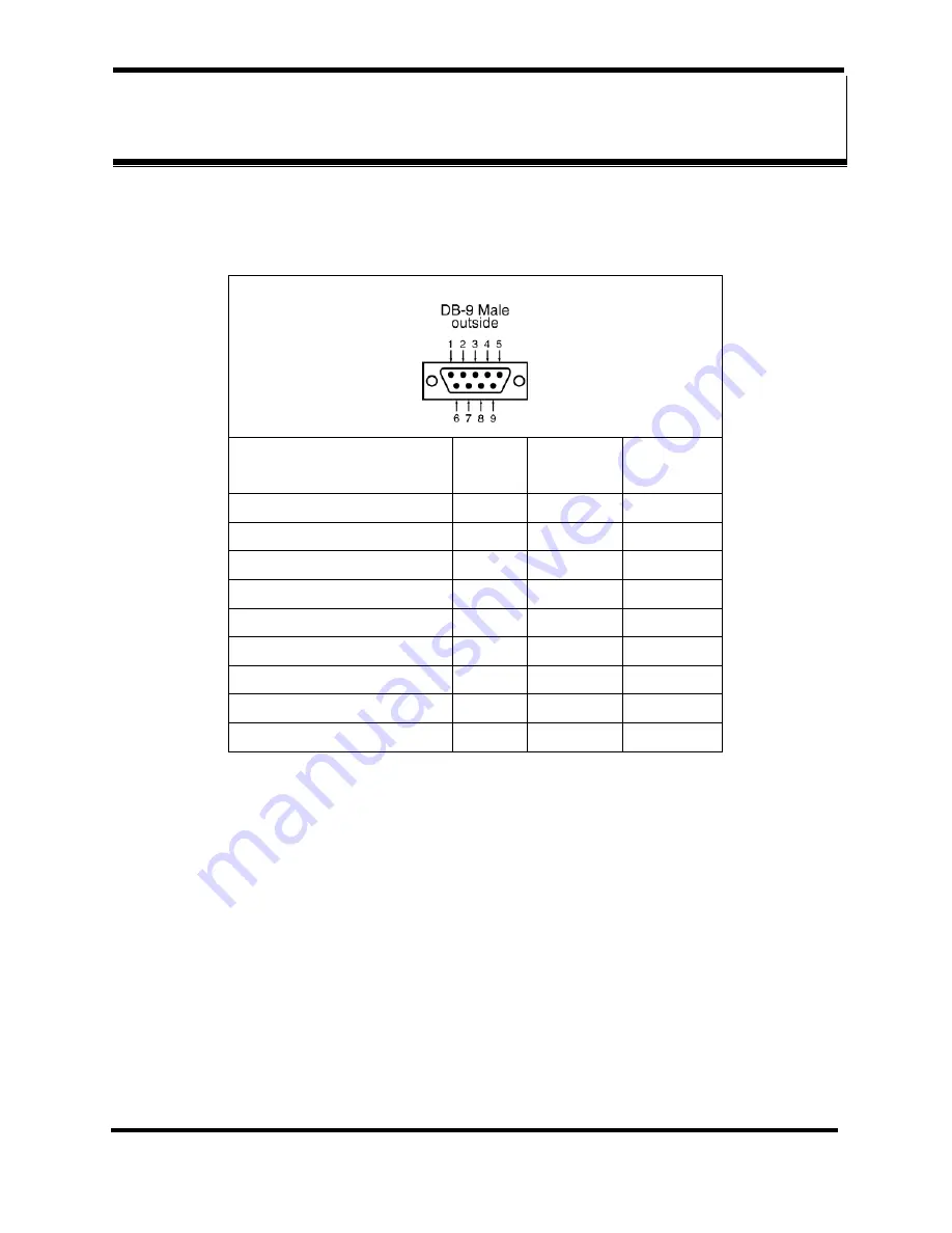 B&B Electronics RS-232 User Manual Download Page 77