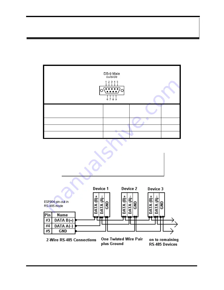 B&B Electronics RS-232 User Manual Download Page 85