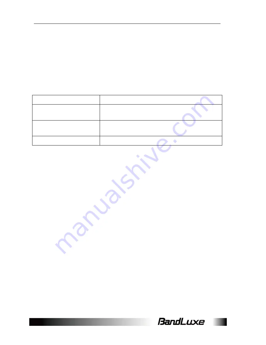 BandLuxe P530 Series User Manual Download Page 34